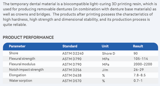 Reliable Temporary Crown & Bridge Resin for DLP and LCD Printers