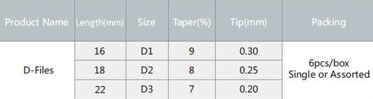 Dental D files Dental Rotary Files D1 D2 D3 Endodontic Retreatment Use For Root Canal Cleaning Dentistry Endo Instrument